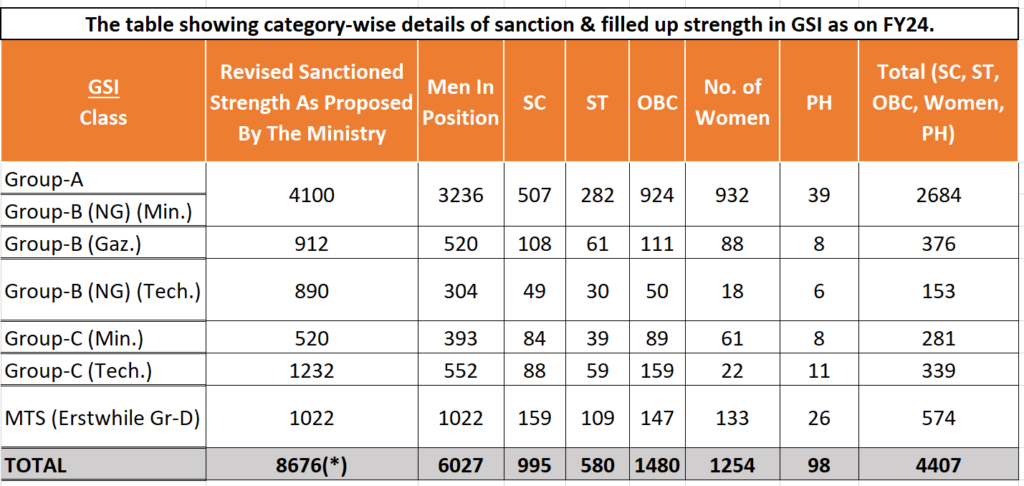  India’s Budget’25 Unleashes a Mining & Infra Boom! and Massive Job Alert 